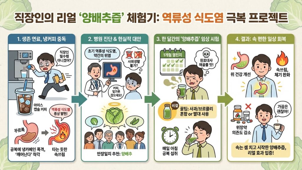빈속에 아이스 아메리카노 마시다 위장 뚫릴 뻔한 썰: 양배추즙 1 달 섭취 후기와 비린 맛 잡는 법 3 양배추즙 체험기