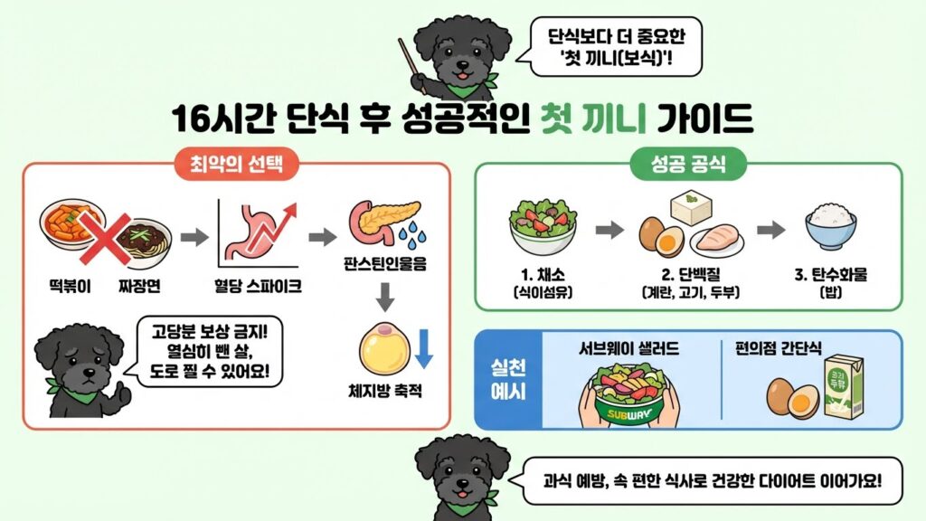 공복 이후 첫 끼니