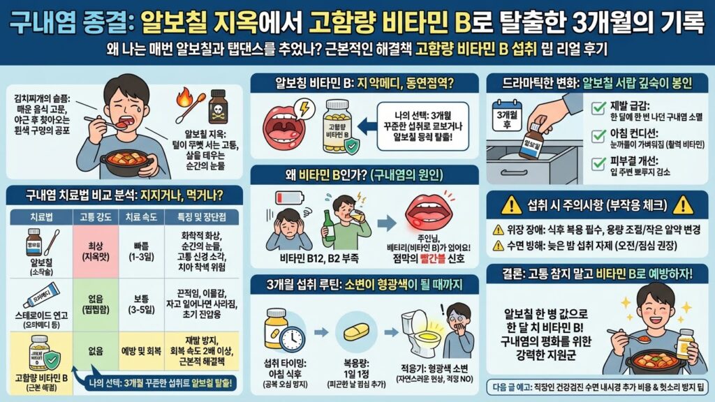 입안이 헐었을 때 알보칠 바르고 탭댄스 추던 내가 비타민B로 갈아탄 이유 (구내염 종결 후기 경험)
