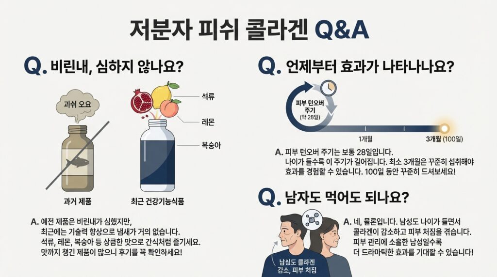 저분자 피쉬 콜라겐 효능 흡수율 진실 팩트체크: 피부 탄력 위해 먹는 콜라겐 고르는 법과 섭취 시간 완벽 가이드 8 저분자 피쉬 콜라겐 궁금증