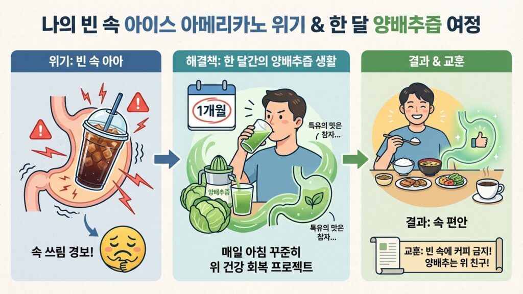 빈속에 아이스 아메리카노 마시다 위장 뚫릴 뻔한 썰: 양배추즙 1 달 섭취 후기와 비린 맛 잡는 법 2 빈속에 아이스 아메리카노 마시다 위장 뚫릴 뻔한 썰: 양배추즙 1 달 섭취 후기와 비린 맛 잡는 법