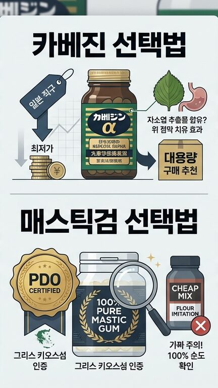 카베진, 매스틱검 고르는법